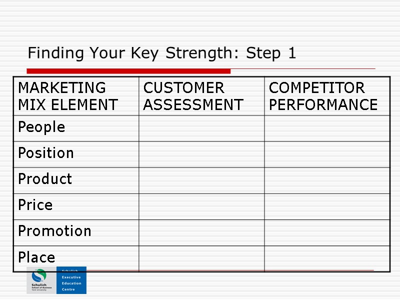 Finding Your Key Strength: Step 1
